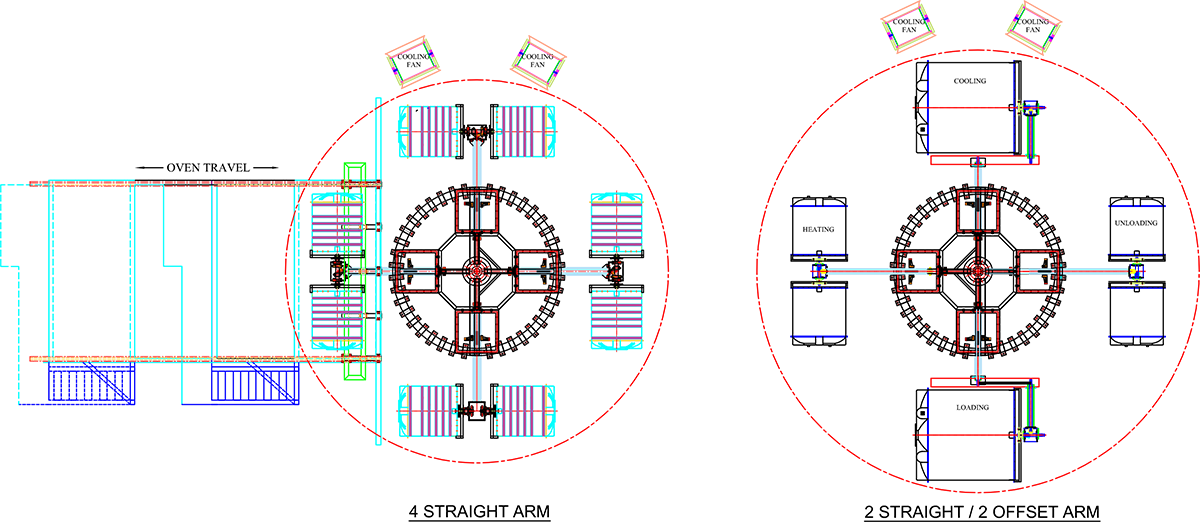 Four Arm Biaxial Machine Layout